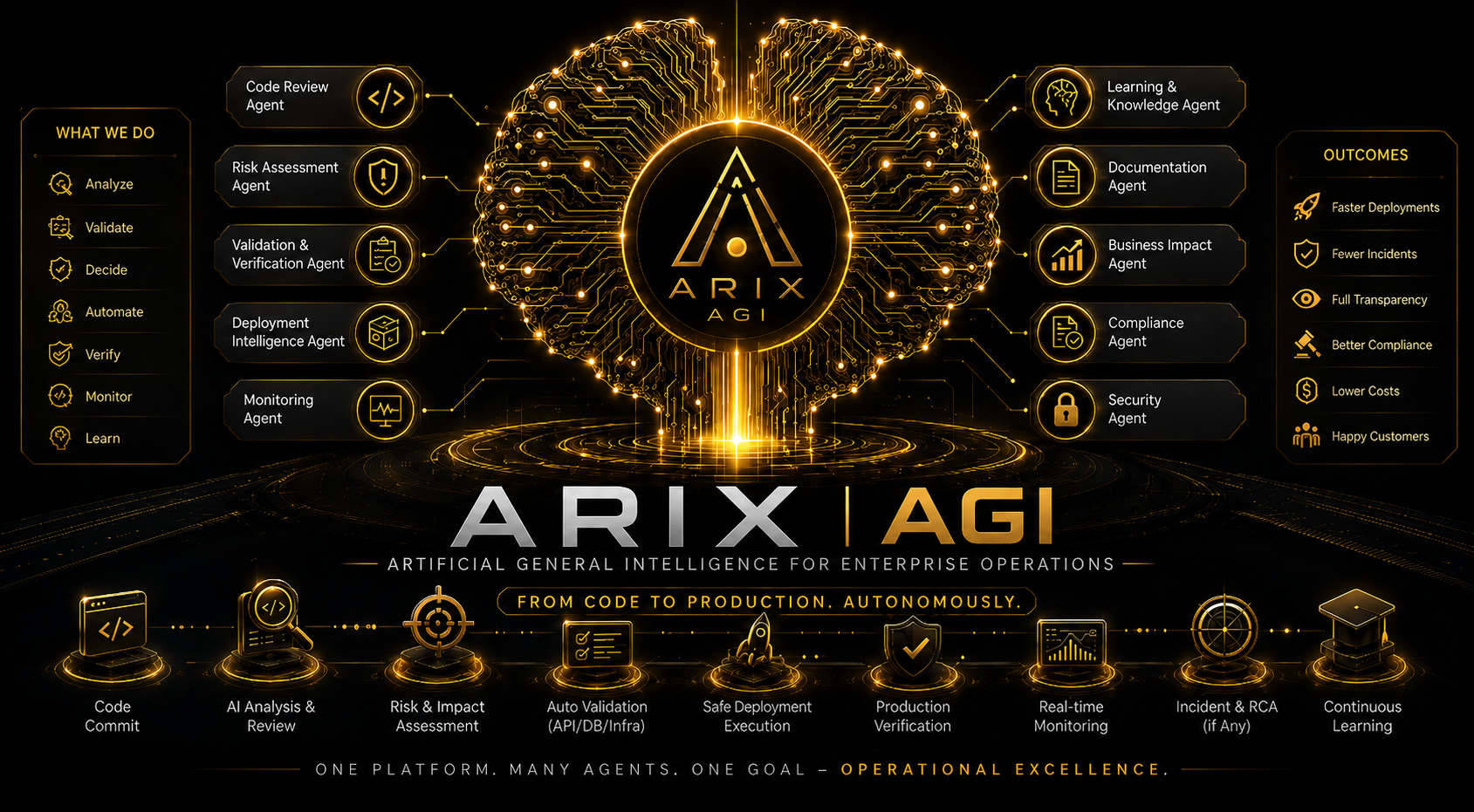 ARIX1 AGI Brain